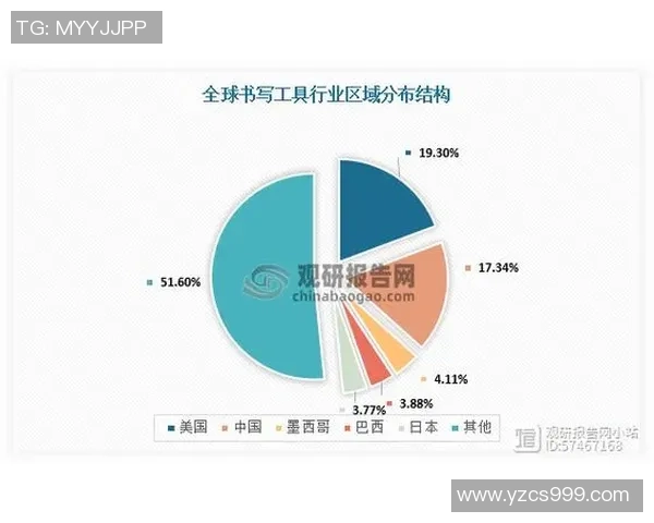 数据分析:液化天然气在全球市场中的速度表现与趋势研究 数据分析:液化天然气在全球市场中的速度表现与趋势研究